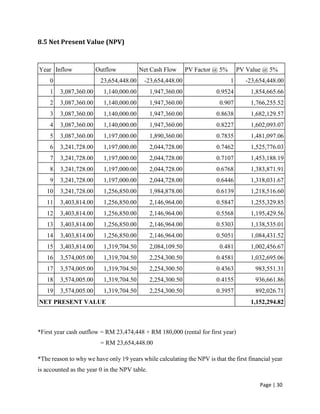Page | 30
8.5 Net Present Value (NPV)
Year Inflow Outflow Net Cash Flow PV Factor @ 5% PV Value @ 5%
0 23,654,448.00 -23,654,448.00 1 -23,654,448.00
1 3,087,360.00 1,140,000.00 1,947,360.00 0.9524 1,854,665.66
2 3,087,360.00 1,140,000.00 1,947,360.00 0.907 1,766,255.52
3 3,087,360.00 1,140,000.00 1,947,360.00 0.8638 1,682,129.57
4 3,087,360.00 1,140,000.00 1,947,360.00 0.8227 1,602,093.07
5 3,087,360.00 1,197,000.00 1,890,360.00 0.7835 1,481,097.06
6 3,241,728.00 1,197,000.00 2,044,728.00 0.7462 1,525,776.03
7 3,241,728.00 1,197,000.00 2,044,728.00 0.7107 1,453,188.19
8 3,241,728.00 1,197,000.00 2,044,728.00 0.6768 1,383,871.91
9 3,241,728.00 1,197,000.00 2,044,728.00 0.6446 1,318,031.67
10 3,241,728.00 1,256,850.00 1,984,878.00 0.6139 1,218,516.60
11 3,403,814.00 1,256,850.00 2,146,964.00 0.5847 1,255,329.85
12 3,403,814.00 1,256,850.00 2,146,964.00 0.5568 1,195,429.56
13 3,403,814.00 1,256,850.00 2,146,964.00 0.5303 1,138,535.01
14 3,403,814.00 1,256,850.00 2,146,964.00 0.5051 1,084,431.52
15 3,403,814.00 1,319,704.50 2,084,109.50 0.481 1,002,456.67
16 3,574,005.00 1,319,704.50 2,254,300.50 0.4581 1,032,695.06
17 3,574,005.00 1,319,704.50 2,254,300.50 0.4363 983,551.31
18 3,574,005.00 1,319,704.50 2,254,300.50 0.4155 936,661.86
19 3,574,005.00 1,319,704.50 2,254,300.50 0.3957 892,026.71
NET PRESENT VALUE 1,152,294.82
*First year cash outflow = RM 23,474,448 + RM 180,000 (rental for first year)
= RM 23,654,448.00
*The reason to why we have only 19 years while calculating the NPV is that the first financial year
is accounted as the year 0 in the NPV table.
 