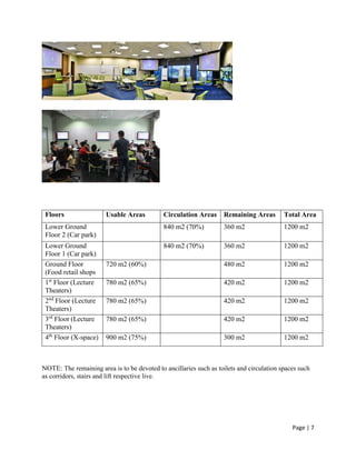 Page | 7
Floors Usable Areas Circulation Areas Remaining Areas Total Area
Lower Ground
Floor 2 (Car park)
840 m2 (70%) 360 m2 1200 m2
Lower Ground
Floor 1 (Car park)
840 m2 (70%) 360 m2 1200 m2
Ground Floor
(Food retail shops
720 m2 (60%) 480 m2 1200 m2
1st
Floor (Lecture
Theaters)
780 m2 (65%) 420 m2 1200 m2
2nd
Floor (Lecture
Theaters)
780 m2 (65%) 420 m2 1200 m2
3rd
Floor (Lecture
Theaters)
780 m2 (65%) 420 m2 1200 m2
4th
Floor (X-space) 900 m2 (75%) 300 m2 1200 m2
NOTE: The remaining area is to be devoted to ancillaries such as toilets and circulation spaces such
as corridors, stairs and lift respective live.
 