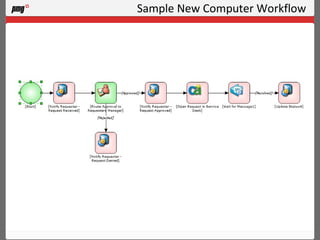 Sample New Computer Workflow 