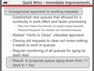 Quick Wins – Immediate Improvements Unorganized approach to working requests Established new queues that allowed for a continuity in work effort and faster processing “ New Hire Class Provisioning” for project based requests “ Wireless Requests” for wireless and handheld devices Retired “Verify to Close” -obsolete approach Closing old requests to clear out noise making it easier to work in queues Regular monitoring of all queues for aging by team lead Result: In progress queue aging down from 11 days to 1 day 