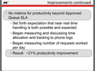 Improvements continued No metrics for productivity beyond Approved Queue SLA Set forth expectation that near real time handling is both possible and expected Began measuring and discussing time allocation and tracking to phone logs Began measuring number of requests worked per day Result:  ~21% productivity improvement 