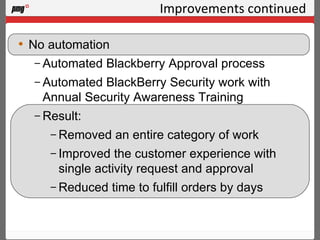 Improvements continued No automation Automated Blackberry Approval process Automated BlackBerry Security work with Annual Security Awareness Training Result:  Removed an entire category of work Improved the customer experience with single activity request and approval Reduced time to fulfill orders by days 
