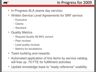 In Progress for 2009 In Progress SLA (same day service) Written Service Level Agreements for SRF service Executive Claims Standard Quality Metrics Request Quality 99.99% correct Peer reviews Lead quality reviews Metrics for escalations Team building and rewards Automated application of line items by service catalog will free up .75 FTE for fulfillment activities Update knowledge base to “ready reference” usability 