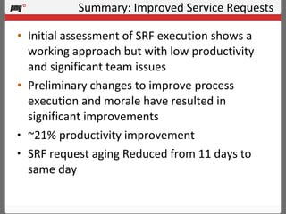 Summary: Improved Service Requests Initial assessment of SRF execution shows a working approach but with low productivity and significant team issues Preliminary changes to improve process execution and morale have resulted in significant improvements ~21% productivity improvement SRF request aging Reduced from 11 days to same day 