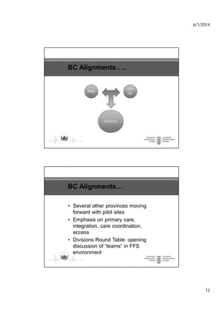 6/1/2014
12
BC Alignments…..
PMH
GP4
ME
Divisions
BC Alignments…
• Several other provinces moving
forward with pilot sites
• Emphasis on primary care,
integration, care coordination,
access
• Divisions Round Table: opening
discussion of “teams” in FFS
environment
 