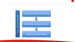Melawan perbuatan melawan hukum dalam hukum perdata.pptx