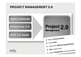 PROJECT MANAGEMENT 2.0
 