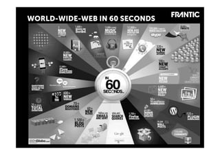 WORLD-WIDE-WEB IN 60 SECONDS
 