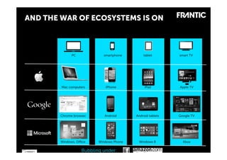 AND THE WAR OF ECOSYSTEMS IS ON



              PC             smartphone        tablet        smart TV




        Mac computers         iPhone            iPad         Apple TV




       Chrome browser         Android      Android tablets   Google TV




        Windows, Office    Windows Phone    Windows 8          Xbox

                    Bubbling under:
 
