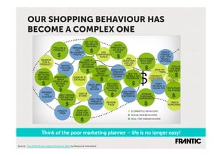 OUR SHOPPING BEHAVIOUR HAS
        BECOME A COMPLEX ONE




                     Think of the poor marketing planner – life is no longer easy!

Source':'The'OPEN'Brand:'Digital'Trends'for'2011'by'Resource'Interac-ve'
 