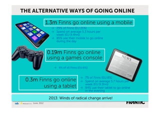 THE ALTERNATIVE WAYS OF GOING ONLINE

                 1.3m Finns go online using a mobile
                   →  29% of Finns (EU:21%)
                   →  Spend on average 5.3 hours per
                      week (EU:9.4hrs)
                   →  85% use their mobile to go online
                      during the day


                 0.19m Finns go online
                 using a games console
                    →  4%/of/all/Finns/(EU:6%)/


                                        →  7% of Finns (EU:8%)
 0.3m Finns go online                   →  Spend on average 5.7 hours per
                                           week (EU:9.3hrs)
        using a tablet                  →  84% use their tablet to go online
                                           in the evening

                  2013: Winds of radical change arrive!
    June, 2012
 