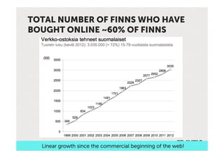 TOTAL NUMBER OF FINNS WHO HAVE
BOUGHT ONLINE ~60% OF FINNS




  Linear growth since the commercial beginning of the web!
 