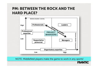 PM: BETWEEN THE ROCK AND THE
HARD PLACE?




 NOTE: Middleﬁeld players make the game to work in any sports!
 