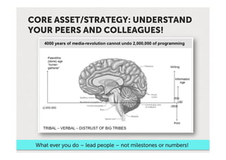 CORE ASSET/STRATEGY: UNDERSTAND
YOUR PEERS AND COLLEAGUES!




 What ever you do – lead people – not milestones or numbers!
 