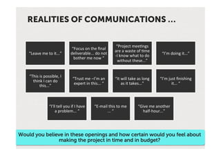 REALITIES OF COMMUNICATIONS …


                                                        “Project'mee-ngs'
                               “Focus'on'the'ﬁnal'
                                                       are'a'waste'of'-me'
    “Leave'me'to'it...”'      deliverable...'do'not'                             “I’m'doing'it...”'
                                                       $I'know'what'to'do'
                                bother'me'now'“'
                                                         without'these...”'


    “This'is'possible,'I'
                               “Trust'me'–I’m'an'      “It'will'take'as'long'   “I’m'just'ﬁnishing'
      think'I'can'do'
                                expert'in'this...'“'       as'it'takes...”'            it...'“'
          this...”'



                “I’ll'tell'you'if'I'have'   “E$mail'this'to'me'      “Give'me'another'
                    a'problem...'“'                ...'“'              half$hour...”'




Would you believe in these openings and how certain would you feel about
               making the project in time and in budget?
 