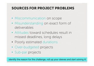 SOURCES FOR PROJECT PROBLEMS

   •  Miscommunication on scope
   •  Misunderstanding on exact form of
      deliverables
   •  Attitudes toward schedules result in
      missed deadlines, long delays
   •  Poorly estimated durations
   •  Over-budgeted projects
   •  Sub-par projects
Identify the reason for the challenge, roll up your sleeves and start solving it!
 