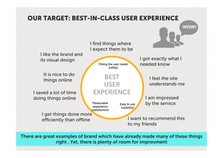 OUR TARGET: BEST-IN-CLASS USER EXPERIENCE
                                                                                           WOW!


                                I ﬁnd things where
                                I expect them to be
        I like the brand and
        its visual design                                           I got exactly what I
                                     Fitting the user needs         needed know
                                              (utility)

         It is nice to do
         things online
                                       BEST                             I feel the site
                                       USER                             understands me
     I saved a lot of time          EXPERIENCE
     doing things online                                              I am impressed
                                 Pleasurable         Easy to use      by the service
                                 experience           (usability)
                                (satisfaction)
         I get things done more
         efficiently than offline                          I want to recommend this
                                                           to my friends

There are great examples of brand which have already made many of these things
                right . Yet, there is plenty of room for improvment
 