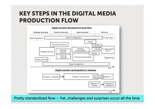 KEY STEPS IN THE DIGITAL MEDIA
   PRODUCTION FLOW




Pretty standardised ﬂow – Yet, challenges and surprises occur all the time
 