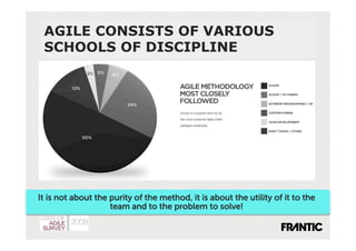 AGILE CONSISTS OF VARIOUS
 SCHOOLS OF DISCIPLINE




It is not about the purity of the method, it is about the utility of it to the
                    team and to the problem to solve!
 