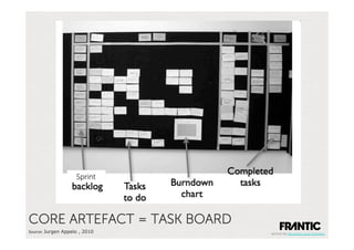 Sprint




CORE ARTEFACT = TASK BOARD
Source:'Jurgen Appelo , 2010'   picture by Mountain Goat Software
 