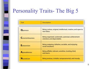 5
Personality Traits- The Big 5
 