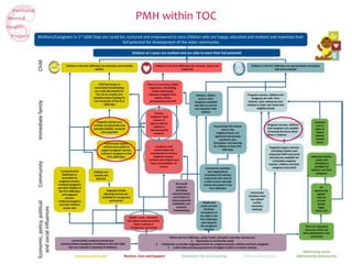 PMH within TOC
 