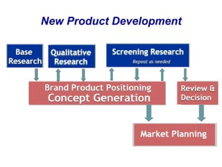 New Product Development
