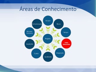 Áreas de Conhecimento

 