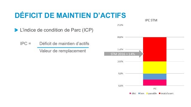 Matinee Pmi Le Grand Defi Pour Les Equipes D Ingenierie De La Stm