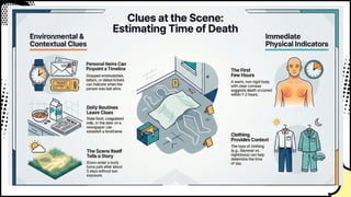 Post - Mortem Interval Forensic Medicine | PPTX