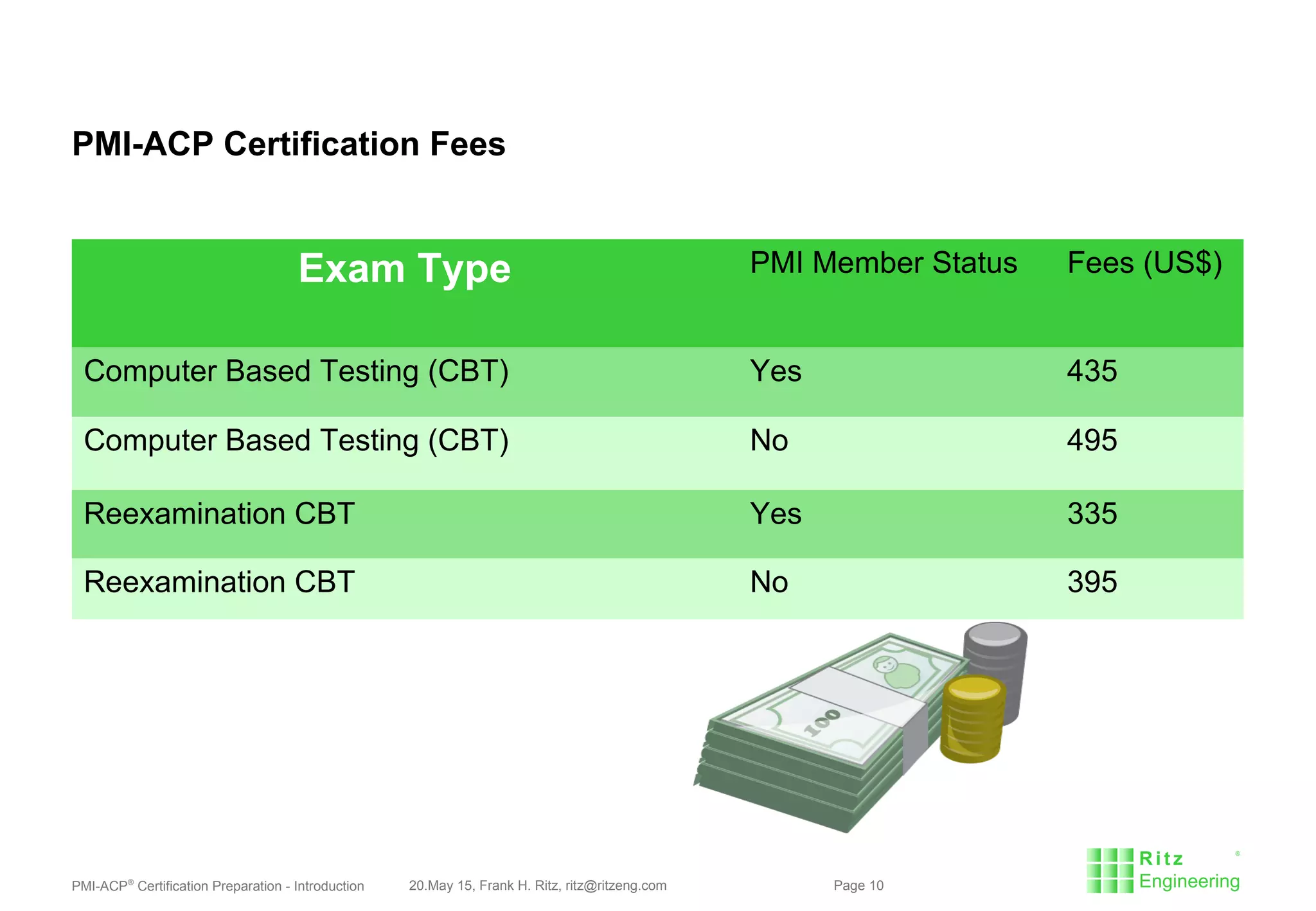 PMI-ACP®
Certification Preparation - Introduction 20.May 15, Frank H. Ritz, ritz@ritzeng.com Page 10
PMI-ACP Certification Fees
Exam Type PMI Member Status Fees (US$)
Computer Based Testing (CBT) Yes 435
Computer Based Testing (CBT) No 495
Reexamination CBT Yes 335
Reexamination CBT No 395
 