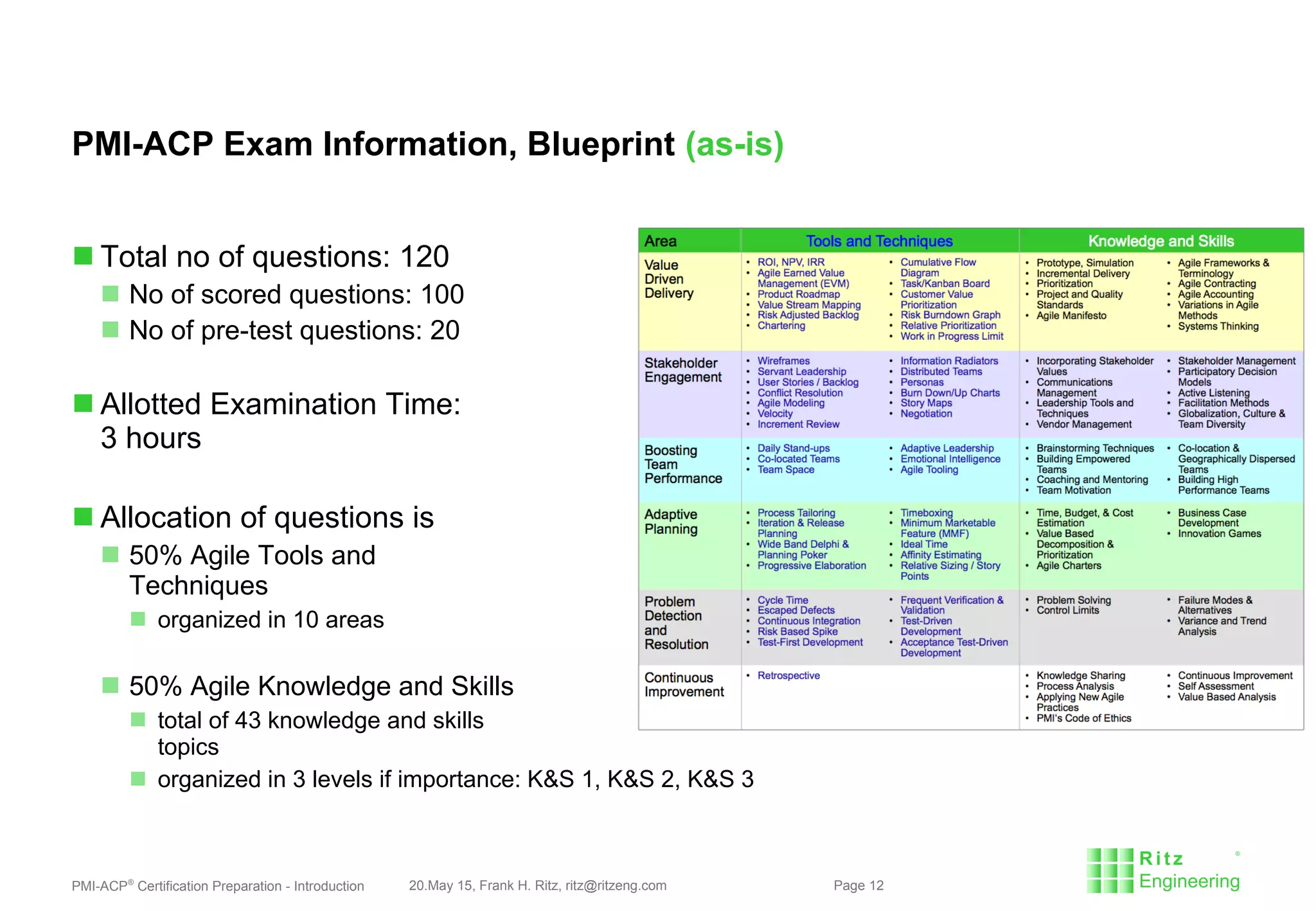 PMI-ACP®
Certification Preparation - Introduction 20.May 15, Frank H. Ritz, ritz@ritzeng.com Page 12
PMI-ACP Exam Information, Blueprint (as-is)
 Total no of questions: 120
 No of scored questions: 100
 No of pre-test questions: 20
 Allotted Examination Time:
3 hours
 Allocation of questions is
 50% Agile Tools and
Techniques
 organized in 10 areas
 50% Agile Knowledge and Skills
 total of 43 knowledge and skills
topics
 organized in 3 levels if importance: K&S 1, K&S 2, K&S 3
 