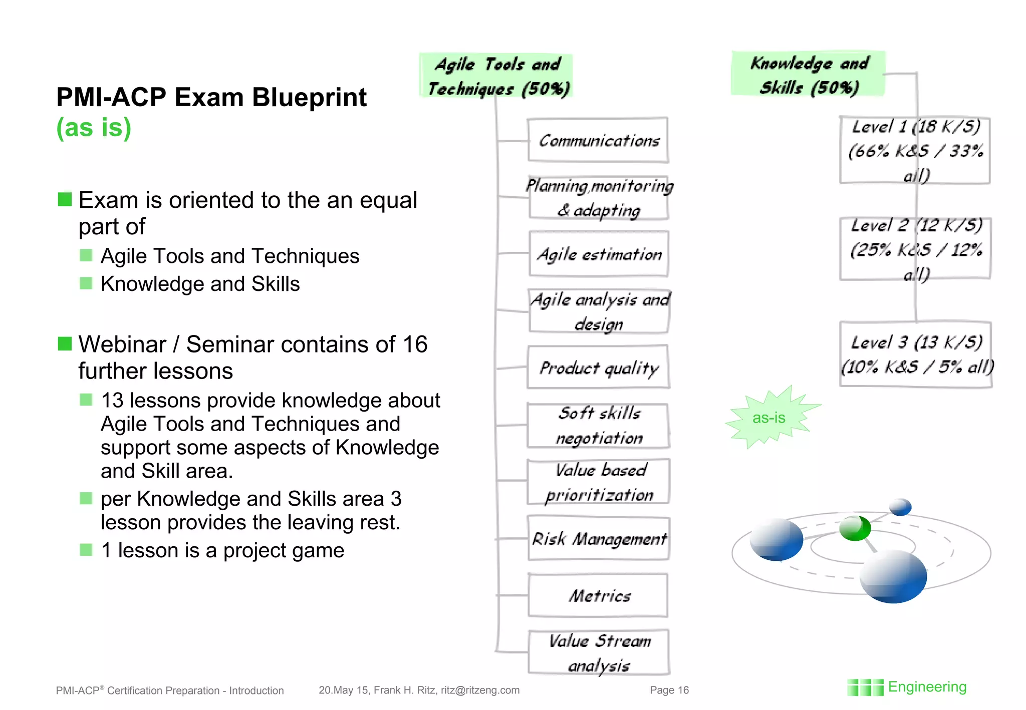 PMI-ACP®
Certification Preparation - Introduction 20.May 15, Frank H. Ritz, ritz@ritzeng.com Page 16
PMI-ACP Exam Blueprint
(as is)
 Exam is oriented to the an equal
part of
 Agile Tools and Techniques
 Knowledge and Skills
 Webinar / Seminar contains of 16
further lessons
 13 lessons provide knowledge about
Agile Tools and Techniques and
support some aspects of Knowledge
and Skill area.
 per Knowledge and Skills area 3
lesson provides the leaving rest.
 1 lesson is a project game
as-is
 