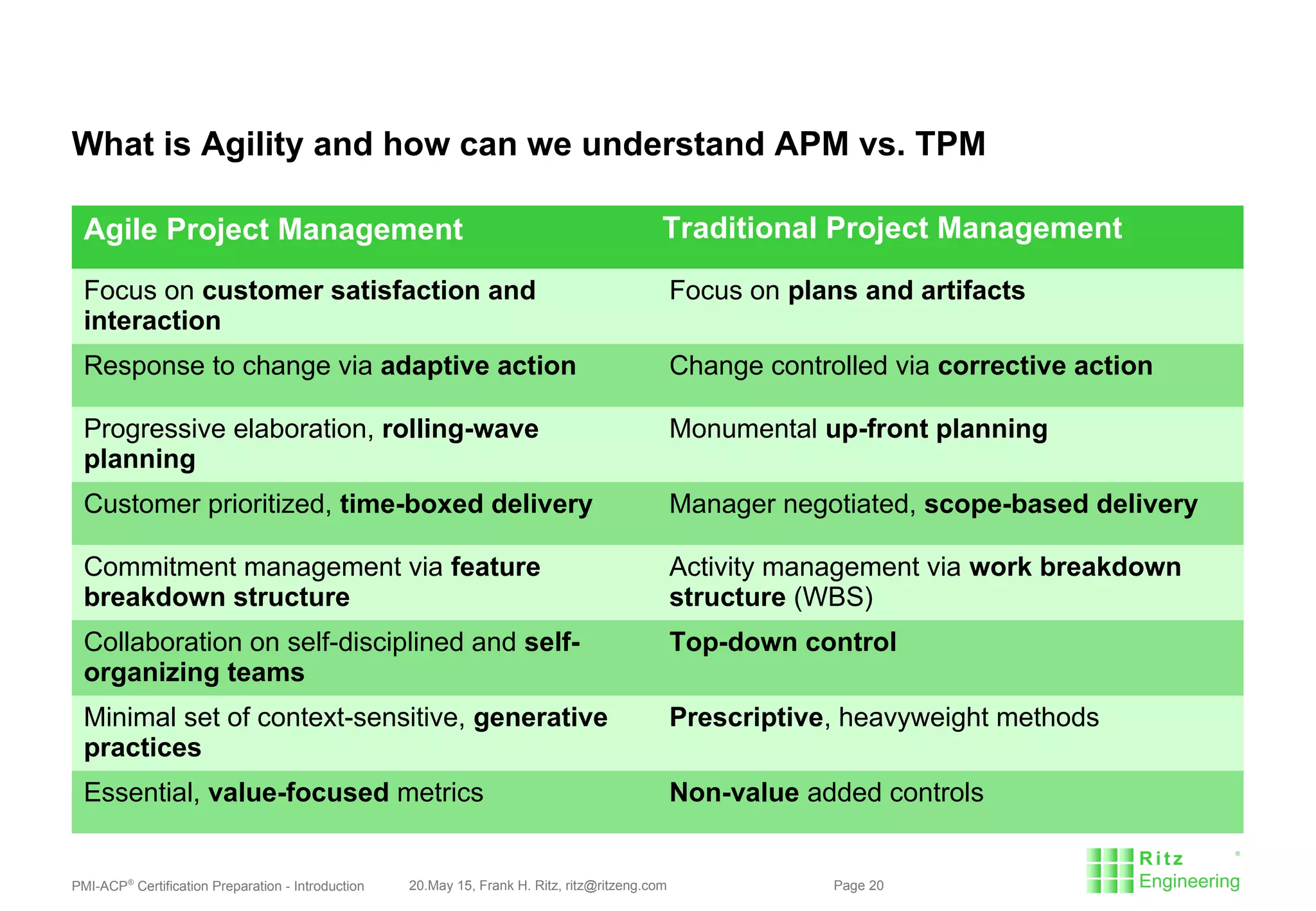 PMI-ACP®
Certification Preparation - Introduction 20.May 15, Frank H. Ritz, ritz@ritzeng.com Page 20
What is Agility and how can we understand APM vs. TPM
Agile Project Management Traditional Project Management
Focus on customer satisfaction and
interaction
Focus on plans and artifacts
Response to change via adaptive action Change controlled via corrective action
Progressive elaboration, rolling-wave
planning
Monumental up-front planning
Customer prioritized, time-boxed delivery Manager negotiated, scope-based delivery
Commitment management via feature
breakdown structure
Activity management via work breakdown
structure (WBS)
Collaboration on self-disciplined and self-
organizing teams
Top-down control
Minimal set of context-sensitive, generative
practices
Prescriptive, heavyweight methods
Essential, value-focused metrics Non-value added controls
 