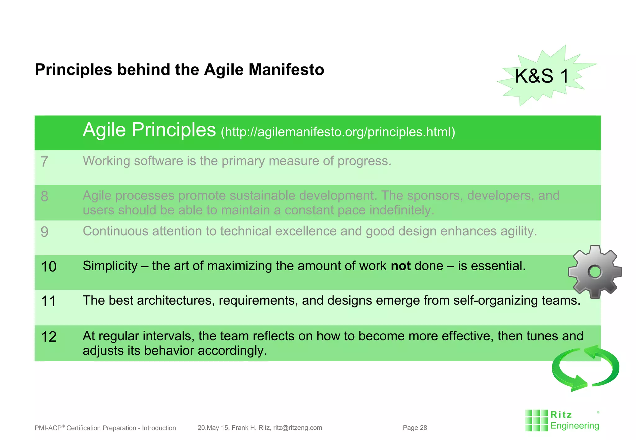 PMI-ACP®
Certification Preparation - Introduction 20.May 15, Frank H. Ritz, ritz@ritzeng.com Page 28
Principles behind the Agile Manifesto K&S 1
Agile Principles (http://agilemanifesto.org/principles.html)
7 Working software is the primary measure of progress.
8 Agile processes promote sustainable development. The sponsors, developers, and
users should be able to maintain a constant pace indefinitely.
9 Continuous attention to technical excellence and good design enhances agility.
10 Simplicity – the art of maximizing the amount of work not done – is essential.
11 The best architectures, requirements, and designs emerge from self-organizing teams.
12 At regular intervals, the team reflects on how to become more effective, then tunes and
adjusts its behavior accordingly.
 
