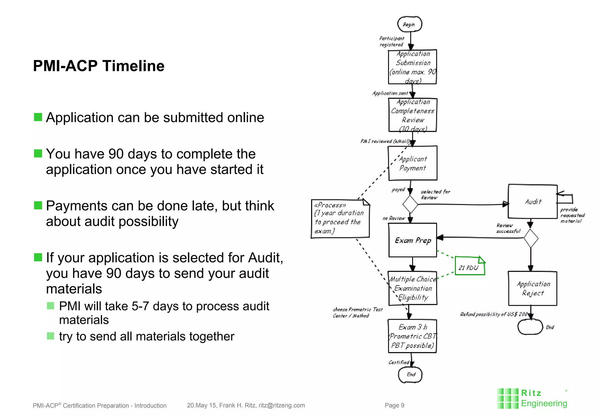 PMI-ACP®
Certification Preparation - Introduction 20.May 15, Frank H. Ritz, ritz@ritzeng.com Page 9
PMI-ACP Timeline
 Application can be submitted online
 You have 90 days to complete the
application once you have started it
 Payments can be done late, but think
about audit possibility
 If your application is selected for Audit,
you have 90 days to send your audit
materials
 PMI will take 5-7 days to process audit
materials
 try to send all materials together
 