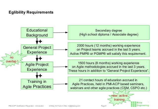 PMI-ACP Testantworten