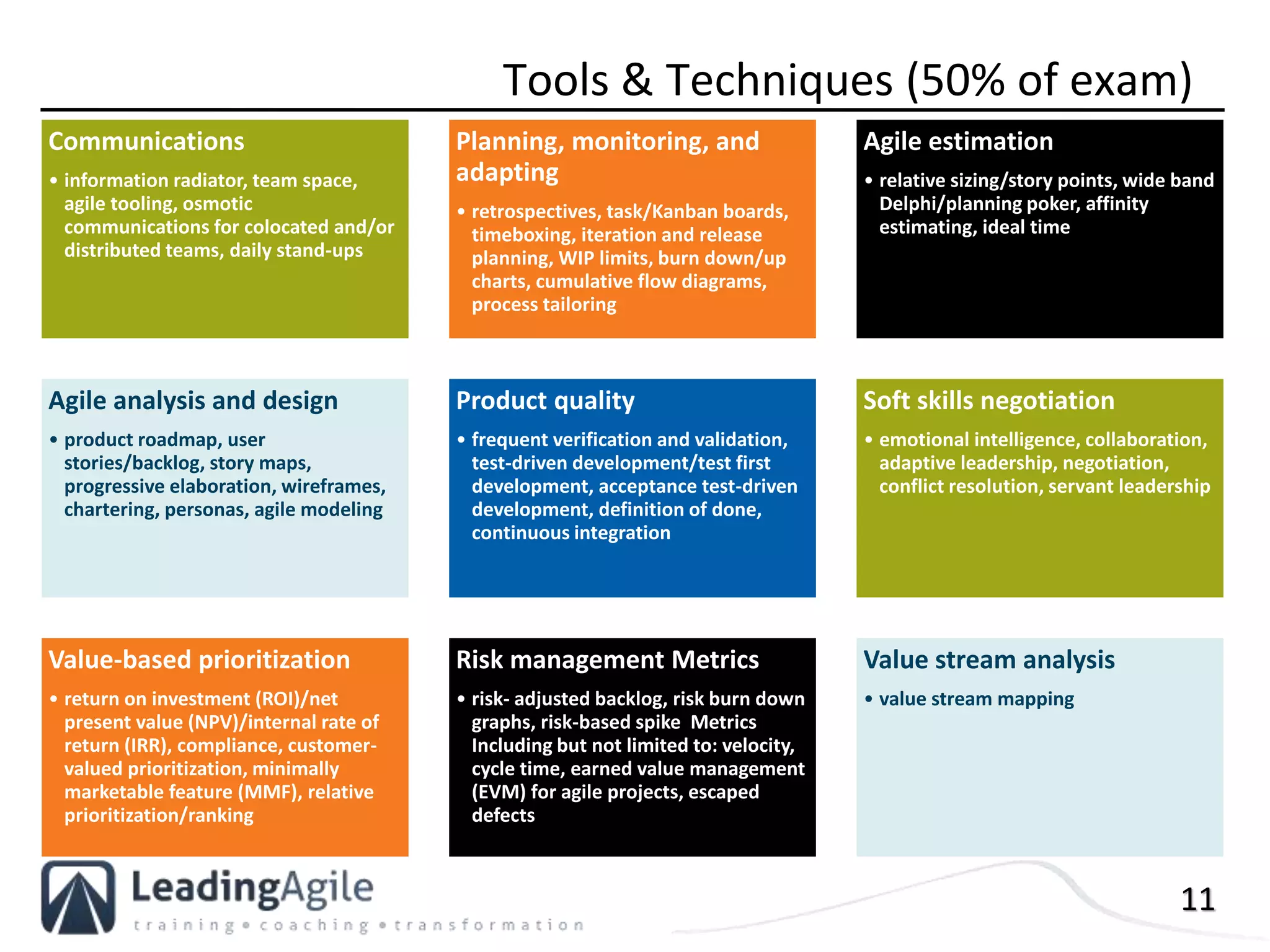 11
Tools & Techniques (50% of exam)
Communications
• information radiator, team space,
agile tooling, osmotic
communications for colocated and/or
distributed teams, daily stand-ups
Planning, monitoring, and
adapting
• retrospectives, task/Kanban boards,
timeboxing, iteration and release
planning, WIP limits, burn down/up
charts, cumulative flow diagrams,
process tailoring
Agile estimation
• relative sizing/story points, wide band
Delphi/planning poker, affinity
estimating, ideal time
Agile analysis and design
• product roadmap, user
stories/backlog, story maps,
progressive elaboration, wireframes,
chartering, personas, agile modeling
Product quality
• frequent verification and validation,
test-driven development/test first
development, acceptance test-driven
development, definition of done,
continuous integration
Soft skills negotiation
• emotional intelligence, collaboration,
adaptive leadership, negotiation,
conflict resolution, servant leadership
Value-based prioritization
• return on investment (ROI)/net
present value (NPV)/internal rate of
return (IRR), compliance, customer-
valued prioritization, minimally
marketable feature (MMF), relative
prioritization/ranking
Risk management Metrics
• risk- adjusted backlog, risk burn down
graphs, risk-based spike Metrics
Including but not limited to: velocity,
cycle time, earned value management
(EVM) for agile projects, escaped
defects
Value stream analysis
• value stream mapping
 