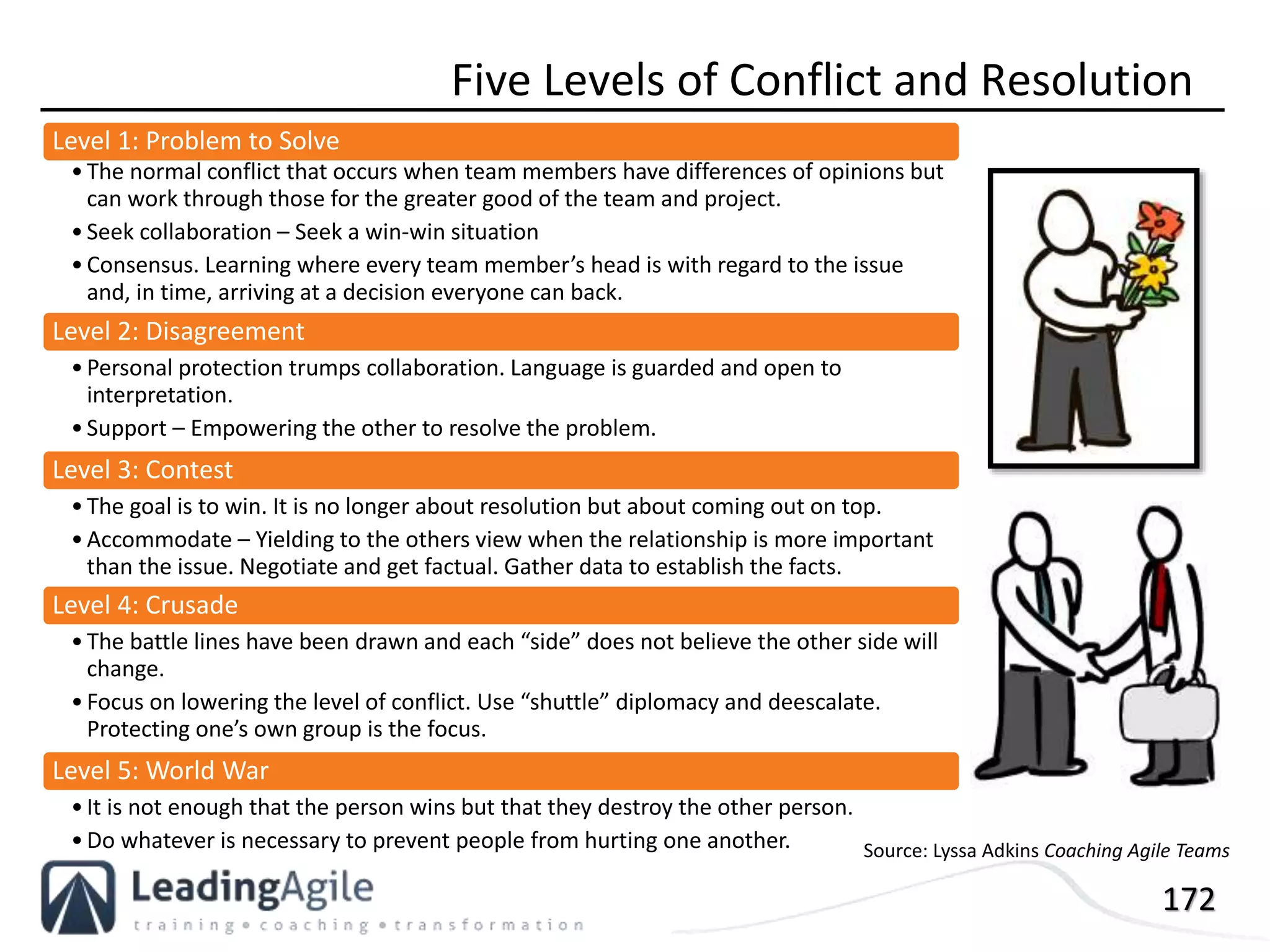 172
Five Levels of Conflict and Resolution
Level 1: Problem to Solve
•The normal conflict that occurs when team members have differences of opinions but
can work through those for the greater good of the team and project.
•Seek collaboration – Seek a win-win situation
•Consensus. Learning where every team member’s head is with regard to the issue
and, in time, arriving at a decision everyone can back.
Level 2: Disagreement
•Personal protection trumps collaboration. Language is guarded and open to
interpretation.
•Support – Empowering the other to resolve the problem.
Level 3: Contest
•The goal is to win. It is no longer about resolution but about coming out on top.
•Accommodate – Yielding to the others view when the relationship is more important
than the issue. Negotiate and get factual. Gather data to establish the facts.
Level 4: Crusade
•The battle lines have been drawn and each “side” does not believe the other side will
change.
•Focus on lowering the level of conflict. Use “shuttle” diplomacy and deescalate.
Protecting one’s own group is the focus.
Level 5: World War
•It is not enough that the person wins but that they destroy the other person.
•Do whatever is necessary to prevent people from hurting one another. Source: Lyssa Adkins Coaching Agile Teams
 
