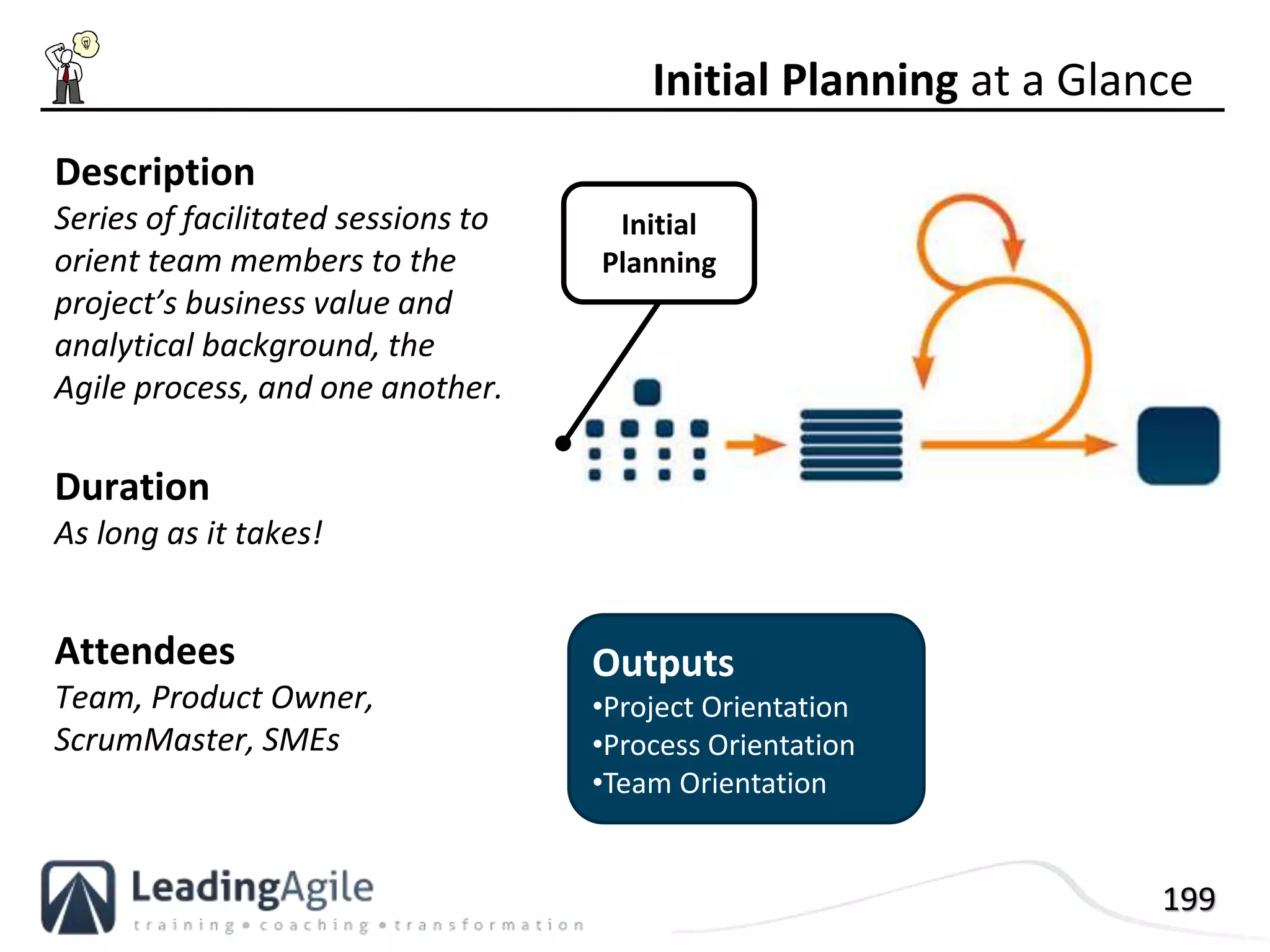 199
Description
Series of facilitated sessions to
orient team members to the
project’s business value and
analytical background, the
Agile process, and one another.
Duration
As long as it takes!
Attendees
Team, Product Owner,
ScrumMaster, SMEs
Initial Planning at a Glance
Outputs
•Project Orientation
•Process Orientation
•Team Orientation
Initial
Planning
 