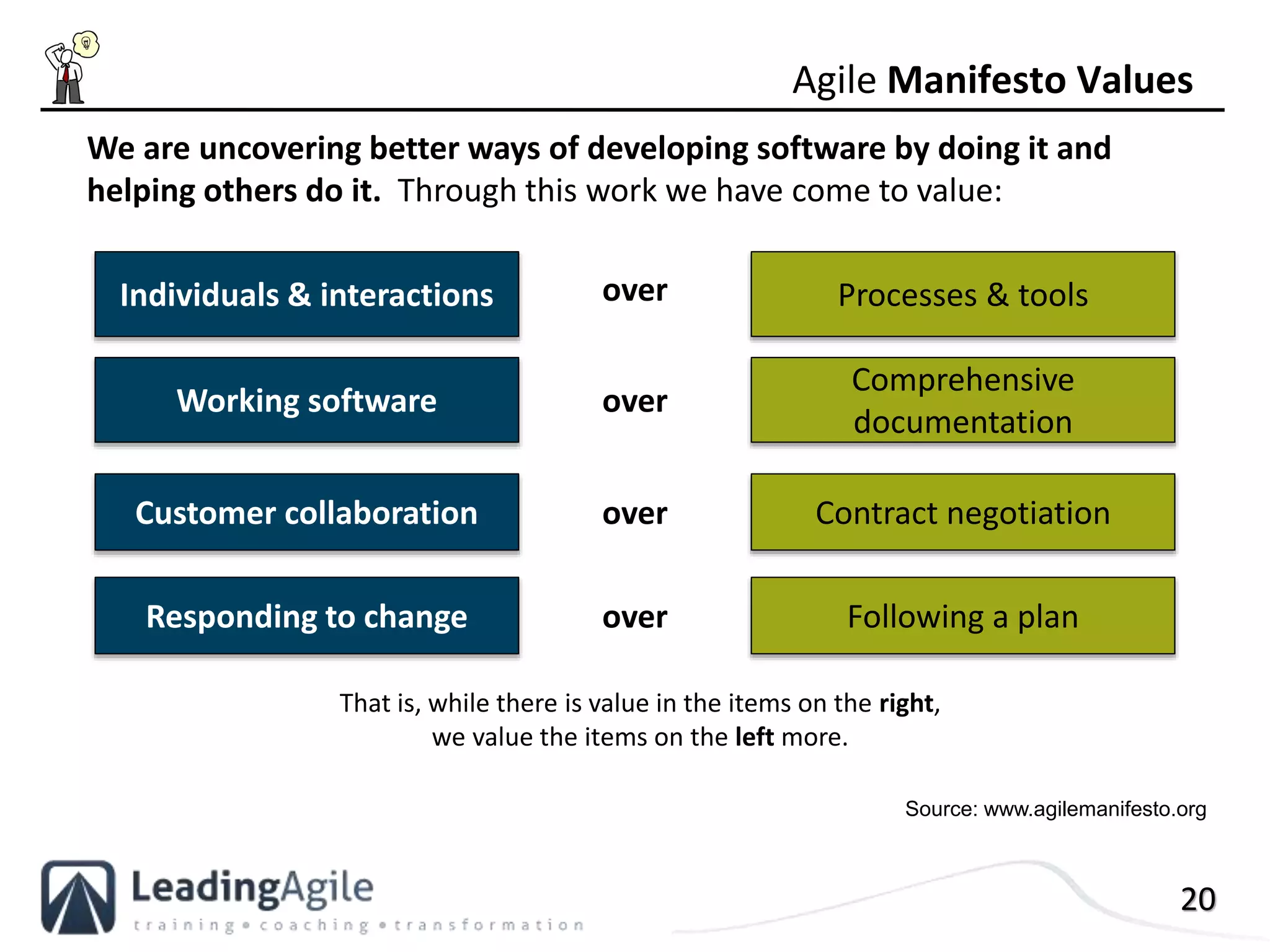 20
Agile Manifesto Values
Individuals & interactions Processes & toolsover
Working software
Comprehensive
documentation
over
Customer collaboration Contract negotiationover
Responding to change Following a planover
That is, while there is value in the items on the right,
we value the items on the left more.
We are uncovering better ways of developing software by doing it and
helping others do it. Through this work we have come to value:
Source: www.agilemanifesto.org
 
