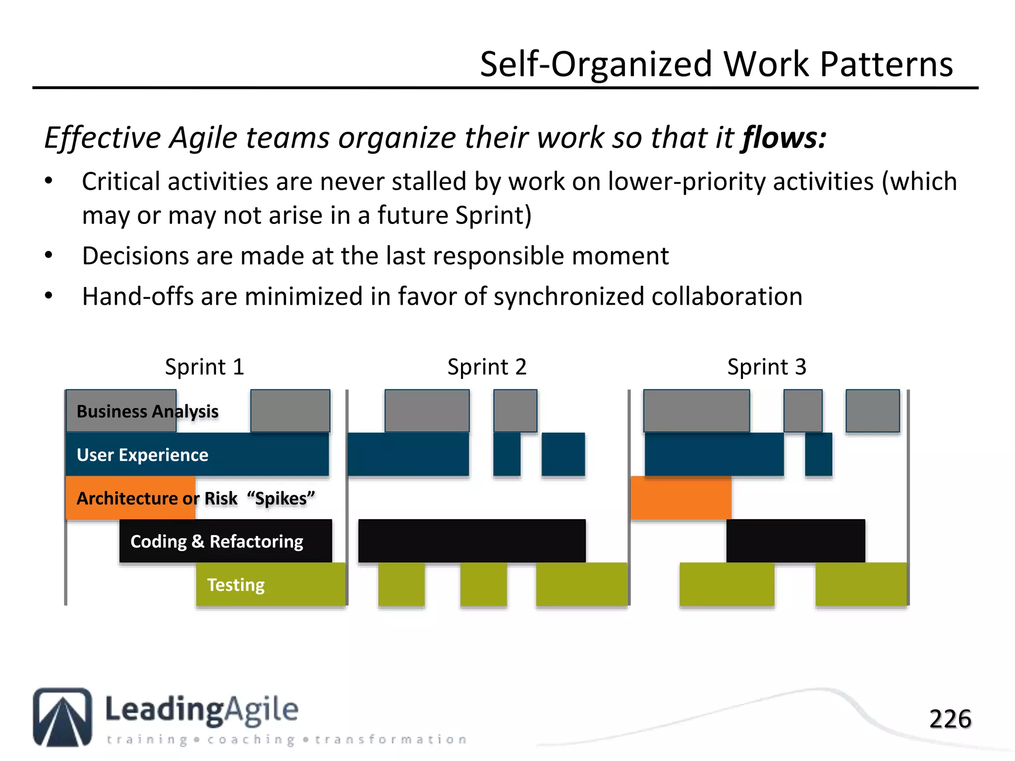 226
Effective Agile teams organize their work so that it flows:
• Critical activities are never stalled by work on lower-priority activities (which
may or may not arise in a future Sprint)
• Decisions are made at the last responsible moment
• Hand-offs are minimized in favor of synchronized collaboration
Self-Organized Work Patterns
Coding & Refactoring
Business Analysis
Testing
Sprint 1
User Experience
Architecture or Risk “Spikes”
Sprint 2 Sprint 3
 