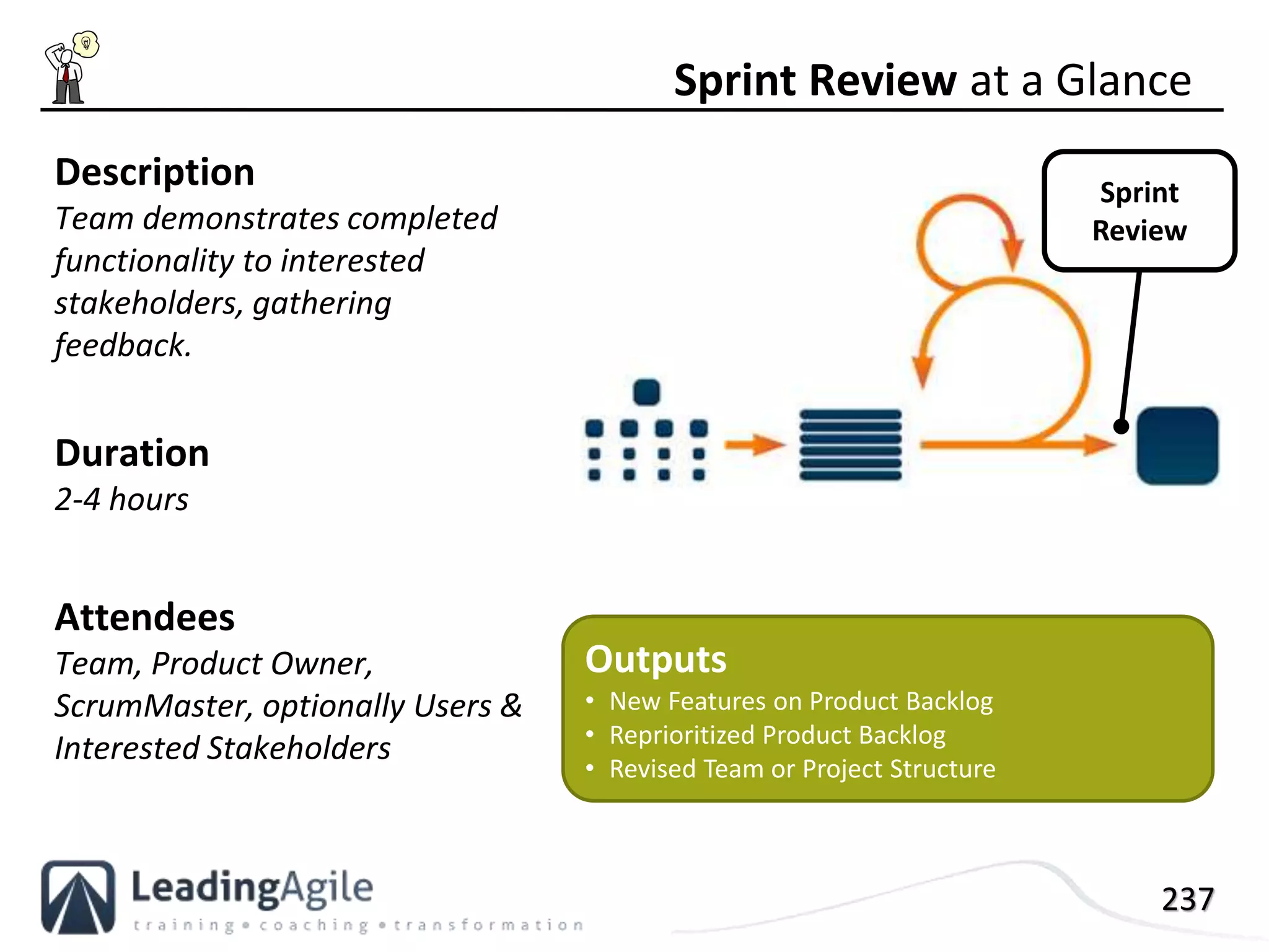 237
Description
Team demonstrates completed
functionality to interested
stakeholders, gathering
feedback.
Duration
2-4 hours
Attendees
Team, Product Owner,
ScrumMaster, optionally Users &
Interested Stakeholders
Sprint Review at a Glance
Outputs
• New Features on Product Backlog
• Reprioritized Product Backlog
• Revised Team or Project Structure
Sprint
Review
 