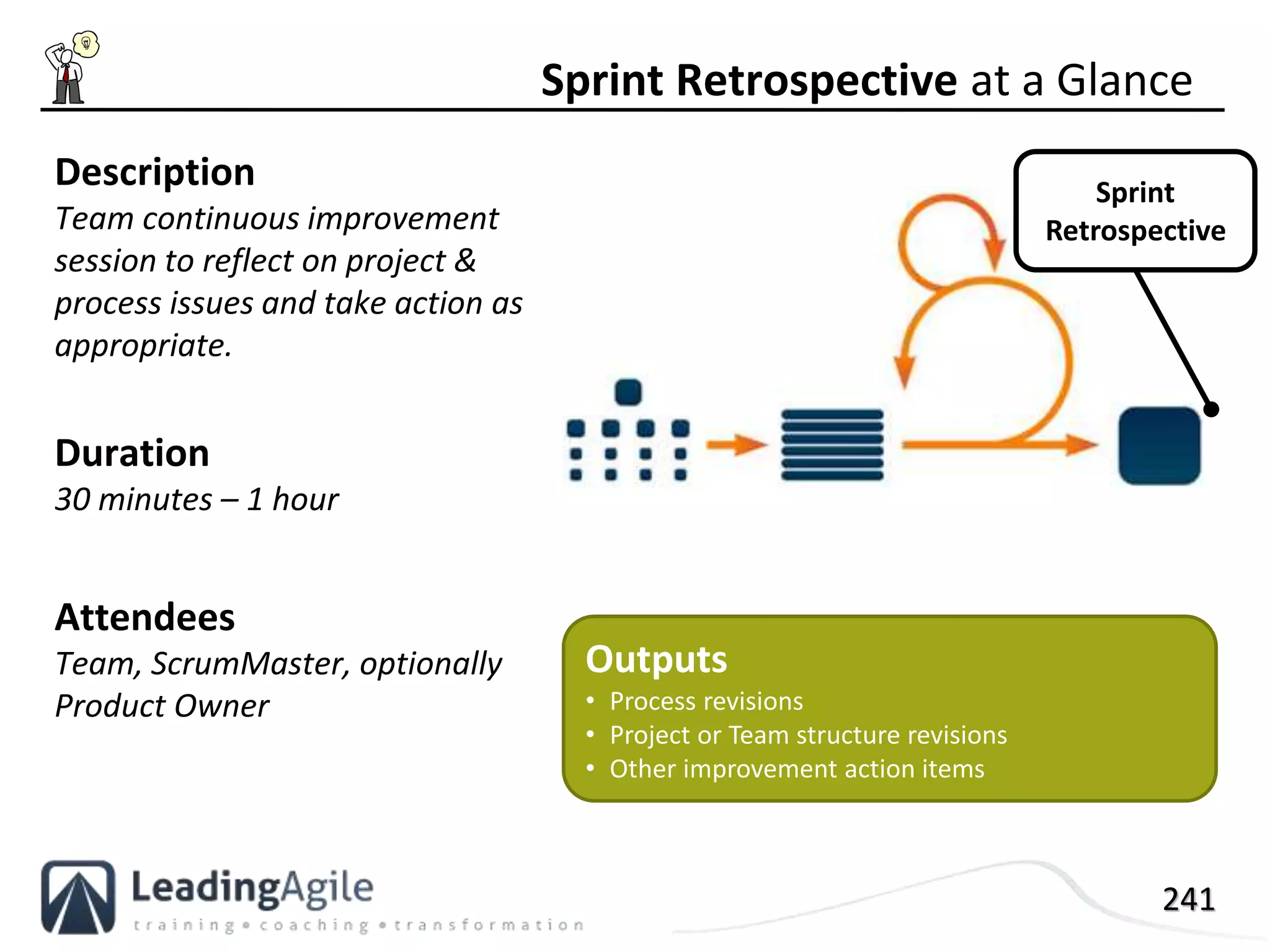241
Description
Team continuous improvement
session to reflect on project &
process issues and take action as
appropriate.
Duration
30 minutes – 1 hour
Attendees
Team, ScrumMaster, optionally
Product Owner
Sprint Retrospective at a Glance
Outputs
• Process revisions
• Project or Team structure revisions
• Other improvement action items
Sprint
Retrospective
 