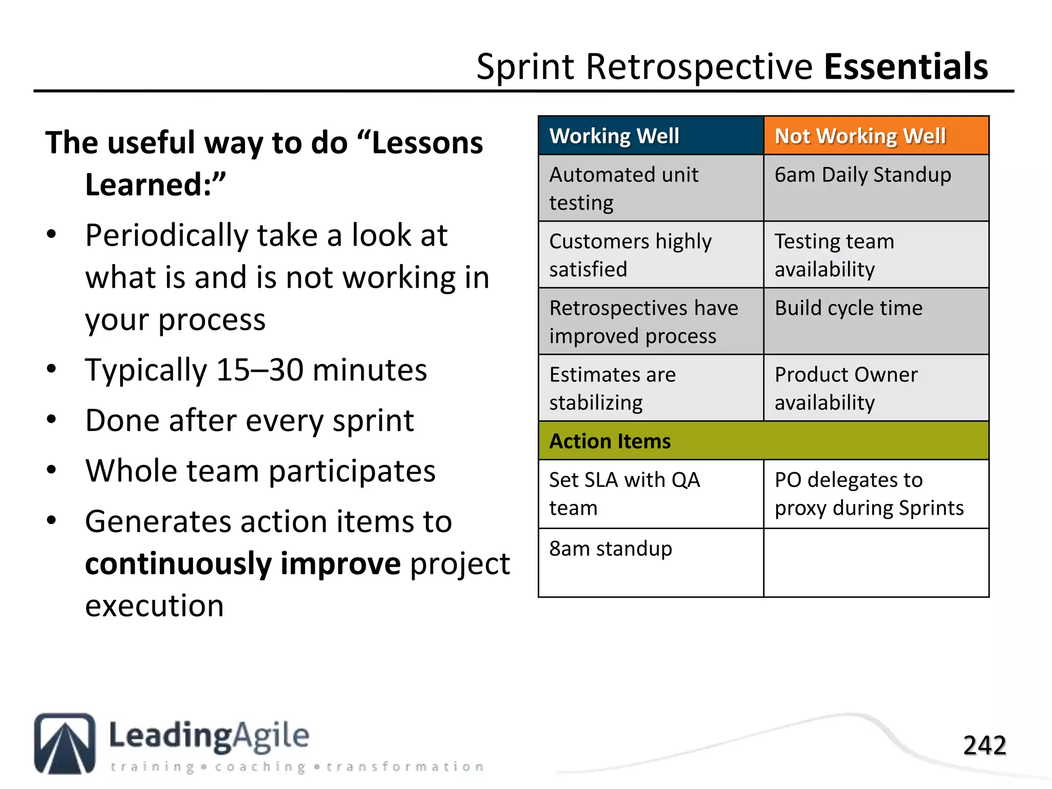 242
The useful way to do “Lessons
Learned:”
• Periodically take a look at
what is and is not working in
your process
• Typically 15–30 minutes
• Done after every sprint
• Whole team participates
• Generates action items to
continuously improve project
execution
Sprint Retrospective Essentials
Working Well Not Working Well
Automated unit
testing
6am Daily Standup
Customers highly
satisfied
Testing team
availability
Retrospectives have
improved process
Build cycle time
Estimates are
stabilizing
Product Owner
availability
Action Items
Set SLA with QA
team
PO delegates to
proxy during Sprints
8am standup
 
