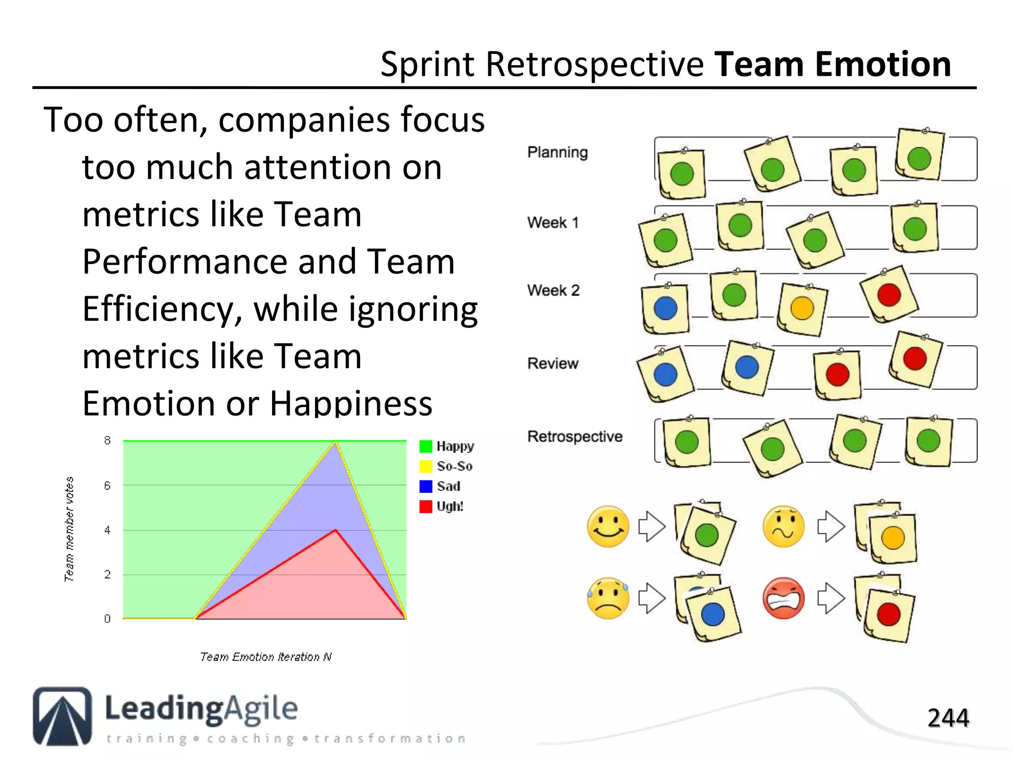 244
Too often, companies focus
too much attention on
metrics like Team
Performance and Team
Efficiency, while ignoring
metrics like Team
Emotion or Happiness
Sprint Retrospective Team Emotion
 