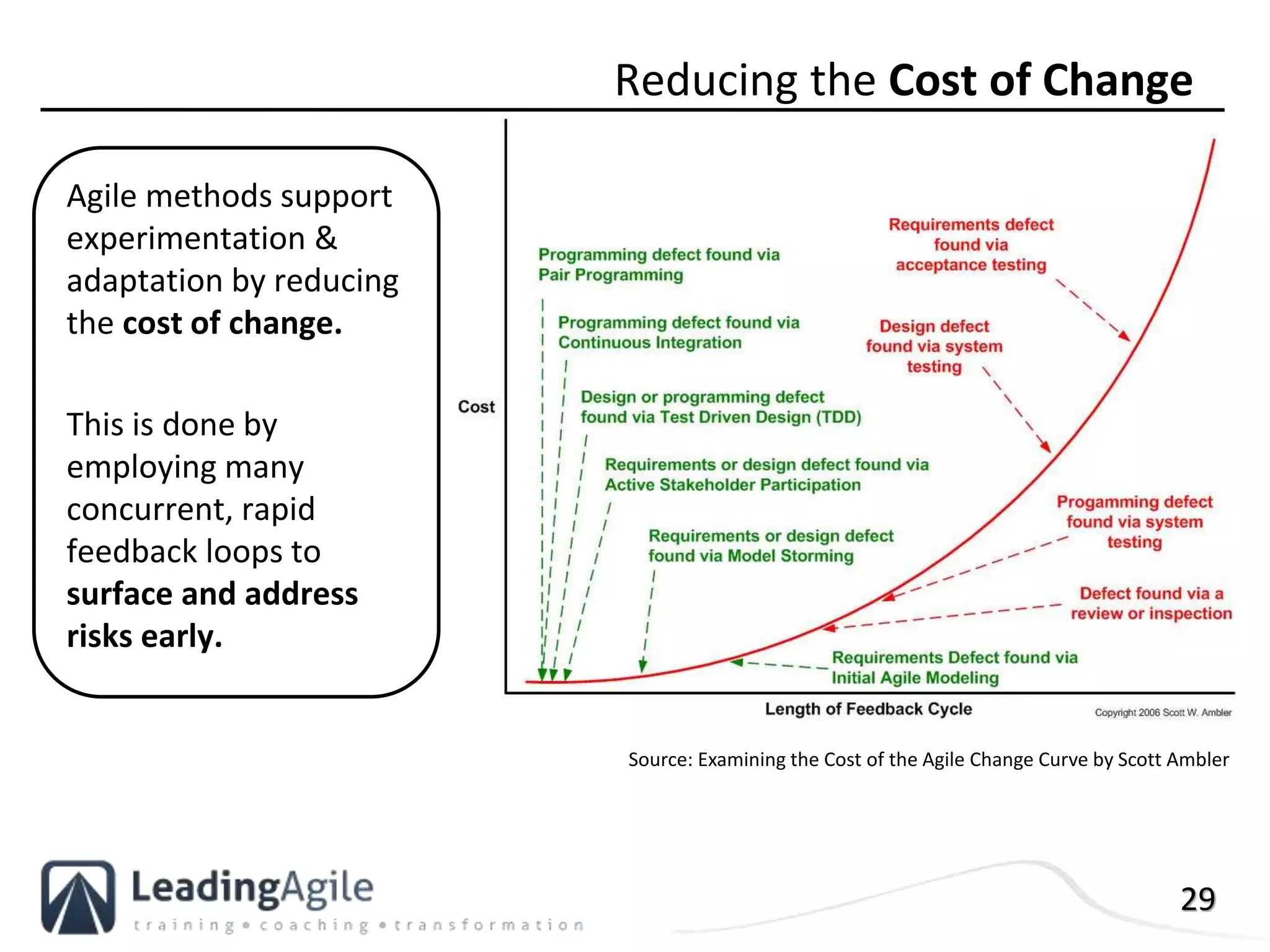 29
Agile methods support
experimentation &
adaptation by reducing
the cost of change.
This is done by
employing many
concurrent, rapid
feedback loops to
surface and address
risks early.
Reducing the Cost of Change
Source: Examining the Cost of the Agile Change Curve by Scott Ambler
 