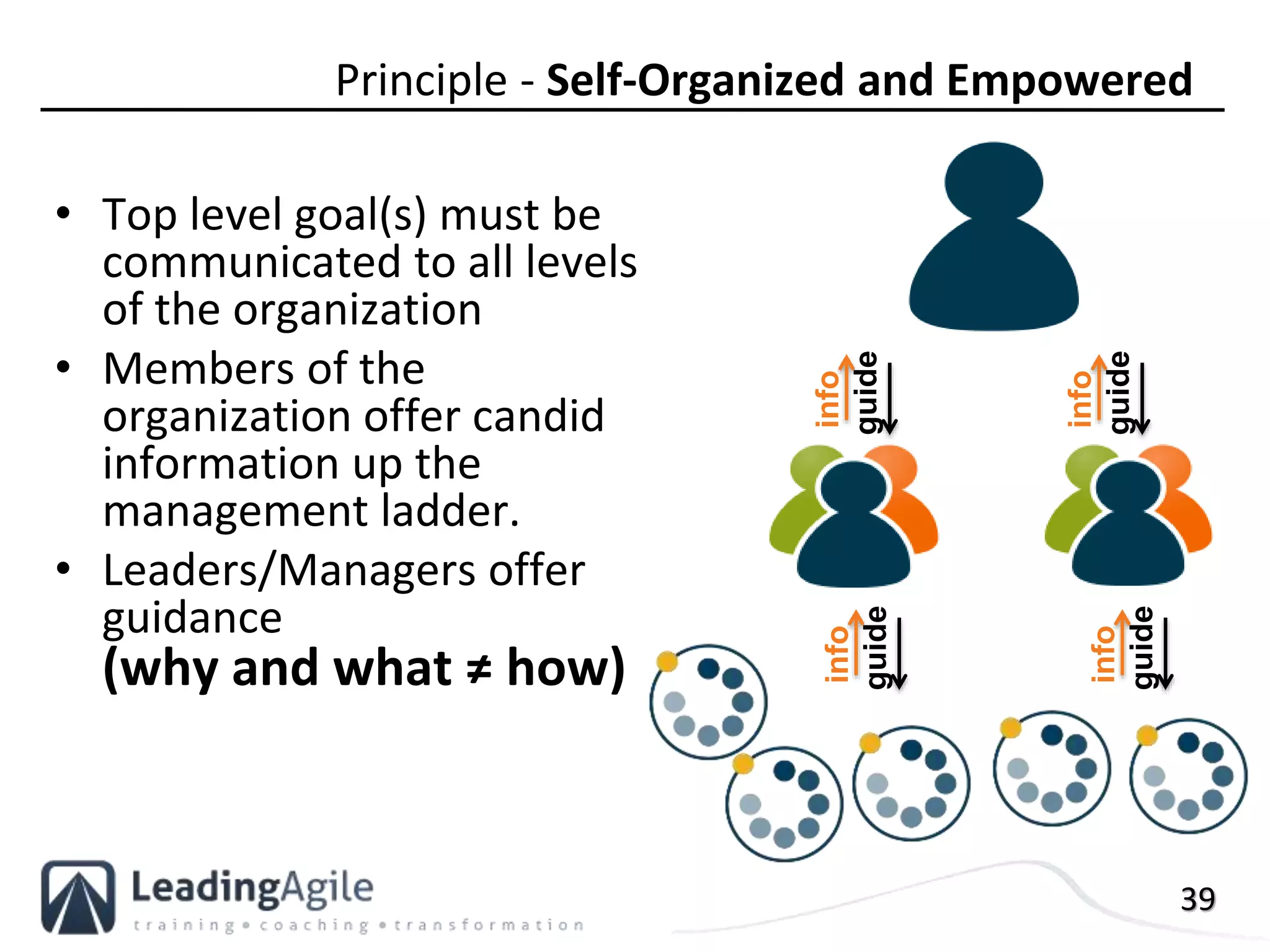 39
• Top level goal(s) must be
communicated to all levels
of the organization
• Members of the
organization offer candid
information up the
management ladder.
• Leaders/Managers offer
guidance
(why and what ≠ how)
Principle - Self-Organized and Empowered
info
guide
info
guide
info
guideinfo
guide
 