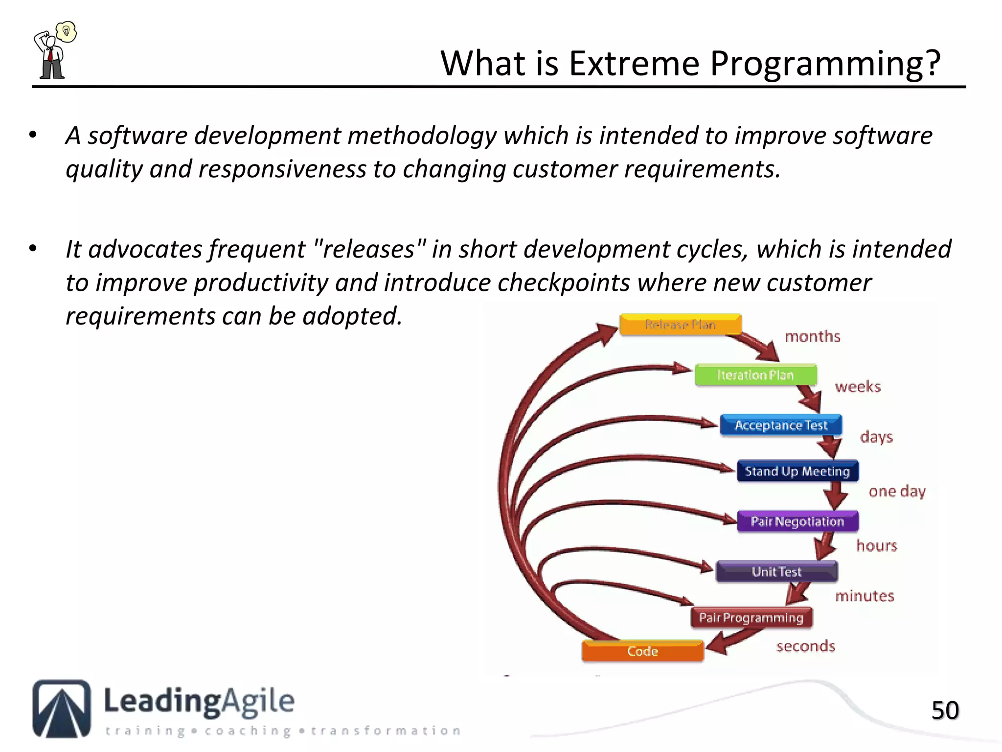 50
• A software development methodology which is intended to improve software
quality and responsiveness to changing customer requirements.
• It advocates frequent "releases" in short development cycles, which is intended
to improve productivity and introduce checkpoints where new customer
requirements can be adopted.
What is Extreme Programming?
 