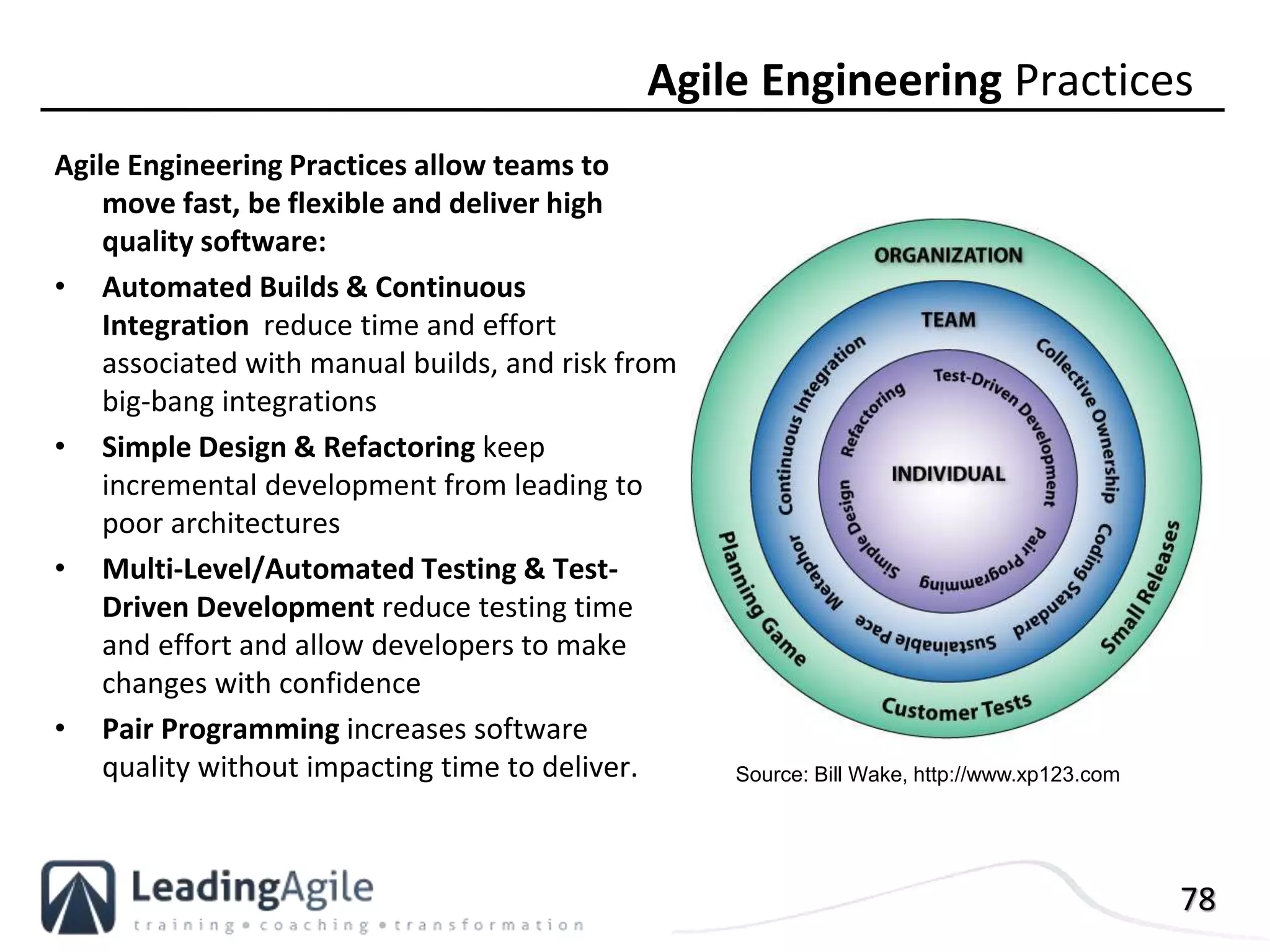 78
Agile Engineering Practices allow teams to
move fast, be flexible and deliver high
quality software:
• Automated Builds & Continuous
Integration reduce time and effort
associated with manual builds, and risk from
big-bang integrations
• Simple Design & Refactoring keep
incremental development from leading to
poor architectures
• Multi-Level/Automated Testing & Test-
Driven Development reduce testing time
and effort and allow developers to make
changes with confidence
• Pair Programming increases software
quality without impacting time to deliver.
Agile Engineering Practices
Source: Bill Wake, http://www.xp123.com
 